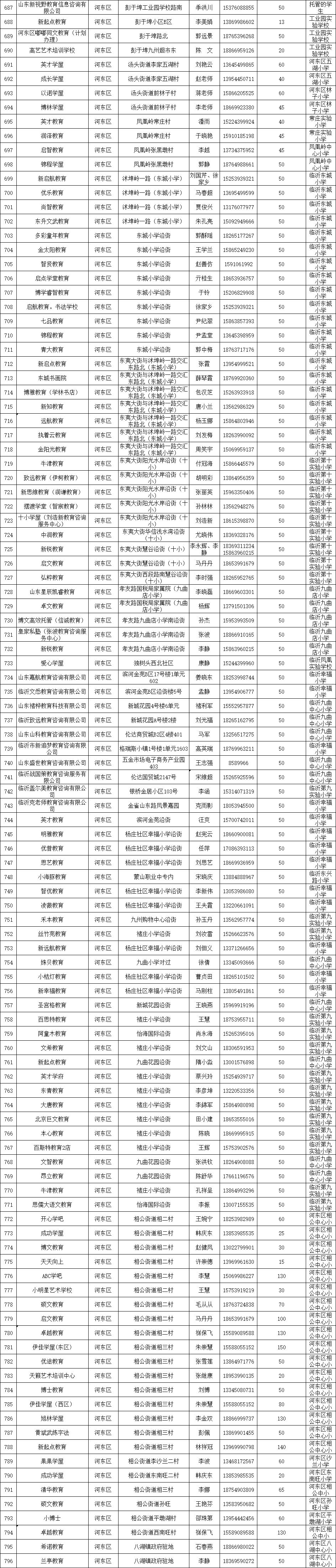 临沂市小饭桌网站,临沂北城新区小饭桌