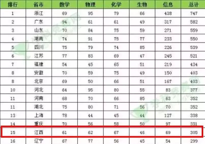 赣州市区重点中学排名前十名,赣州最好的中学名单及排名