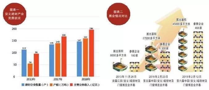 铝材门窗转型,安义门窗产业发展前景