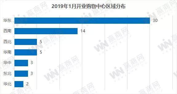 盘点30个今年开业商场,中国mall开业