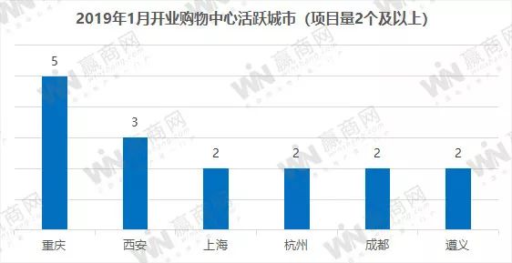 盘点30个今年开业商场,中国mall开业