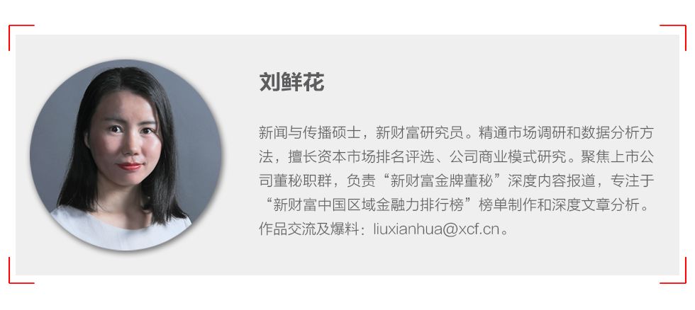 不是清北复交，而是北复清交！20000+大数据揭密资本圈校友势力排行，你的学校排第几？