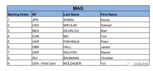 美国杯最新战况,美国未来中坚力量