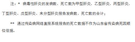 提醒小心这3种病找上门,要小心防范这6种心脑血管疾病