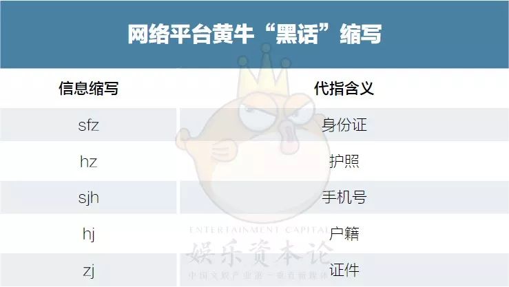 明星隐私买卖揭秘:朱一龙全套150,粉丝靠它轻松月入几千