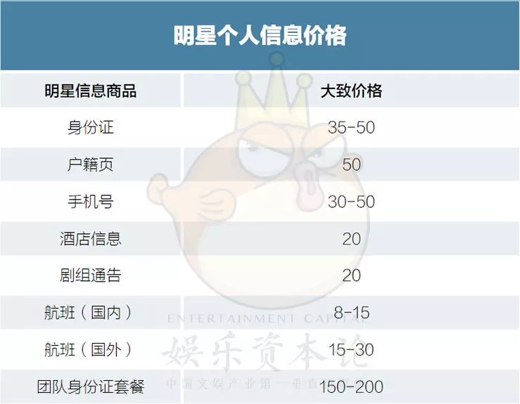 明星隐私买卖揭秘:朱一龙全套150,粉丝靠它轻松月入几千