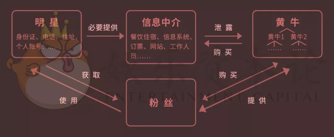 明星隐私买卖揭秘:朱一龙全套150,粉丝靠它轻松月入几千