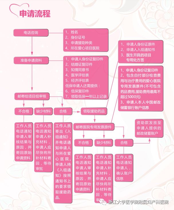 免费福利大放送,促排卵药物又来啦!