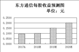 成交再次破万亿又现百股涨停a股,成交额大于50个亿股票