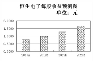 成交再次破万亿又现百股涨停a股,成交额大于50个亿股票