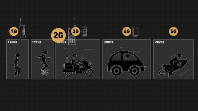 5g要来了还有必要办4g套餐吗,怎样用5g手机上5g网络