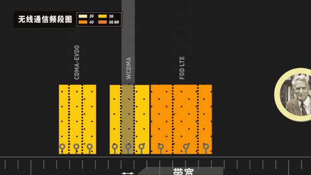 5g要来了还有必要办4g套餐吗,怎样用5g手机上5g网络
