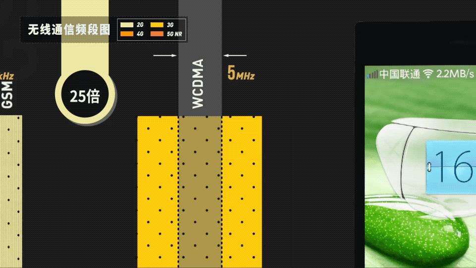 5g要来了还有必要办4g套餐吗,怎样用5g手机上5g网络