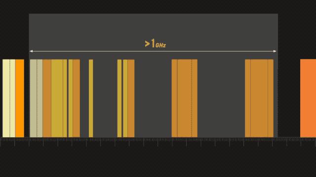 5g要来了还有必要办4g套餐吗,怎样用5g手机上5g网络