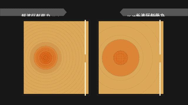 5g要来了还有必要办4g套餐吗,怎样用5g手机上5g网络