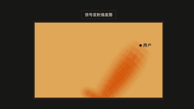 5g要来了还有必要办4g套餐吗,怎样用5g手机上5g网络