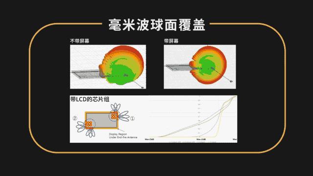 5g要来了还有必要办4g套餐吗,怎样用5g手机上5g网络