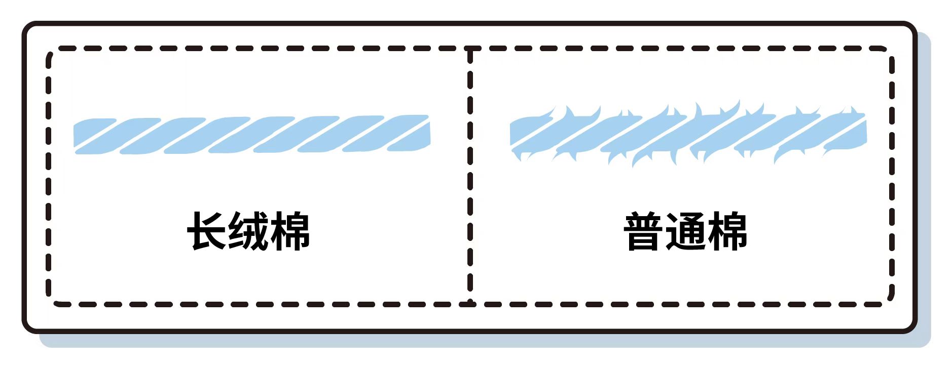 5年买了31套床品的我,最推荐这6家店