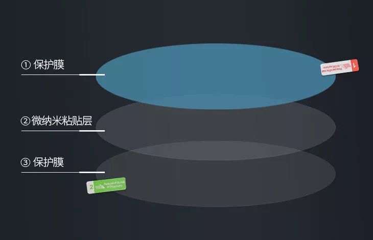 雨天后视镜看不清怎么办小妙招,雨天后视镜小妙招