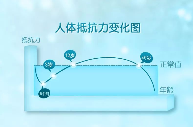 香港“夺命流感”已致226人死,提高儿童免疫力,新西兰妈妈还能做什么?