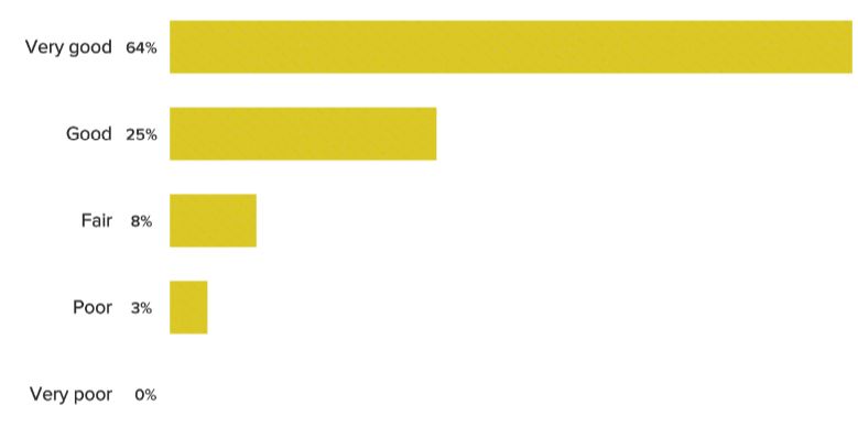 美国医生生活情况,美国泌尿科医生