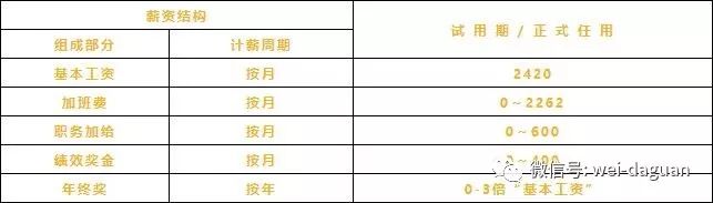 速看一大批岗位招聘,速看一大波招聘来袭