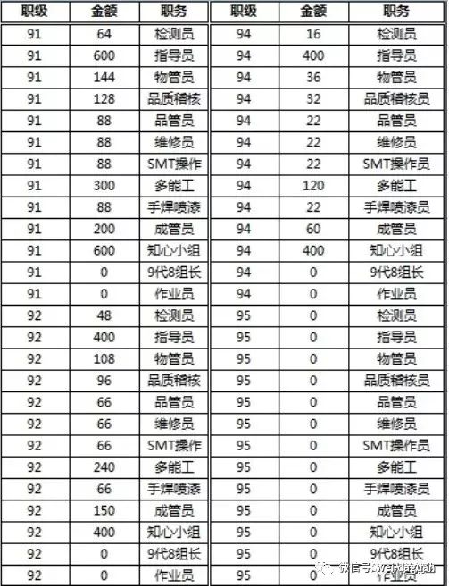 速看一大批岗位招聘,速看一大波招聘来袭