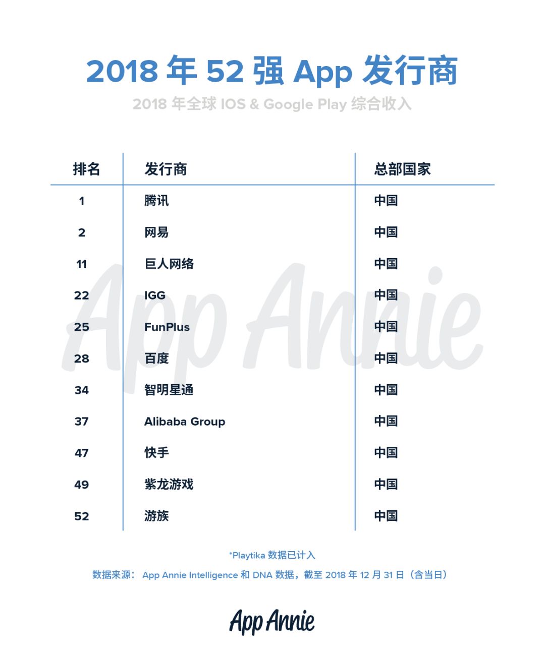 全球十大游戏发行商排名,全球游戏发行商排行top100