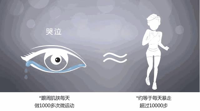 玻尿酸冻干眼纹贴,法令纹用一支玻尿酸够了没有