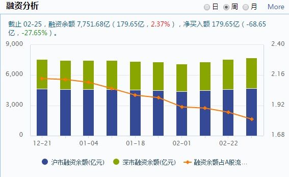 一路踏空的牛市,一次完整的牛市