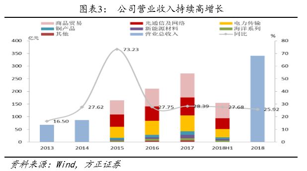 方正转债,方正固收债券市场