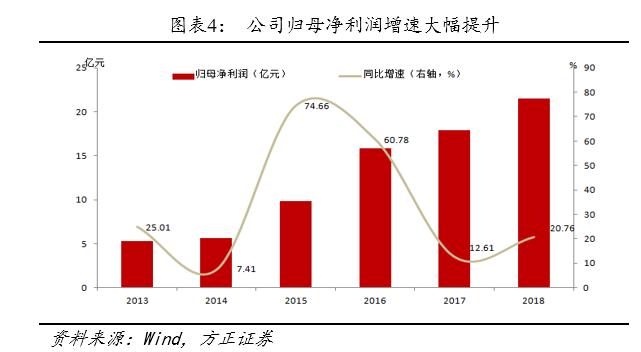 方正转债,方正固收债券市场
