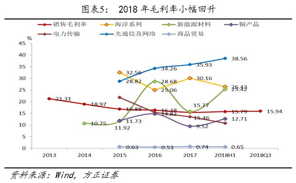 方正转债,方正固收债券市场