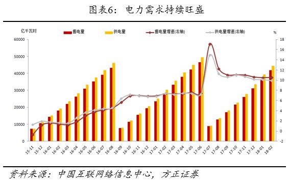 方正转债,方正固收债券市场
