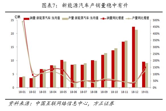 方正转债,方正固收债券市场