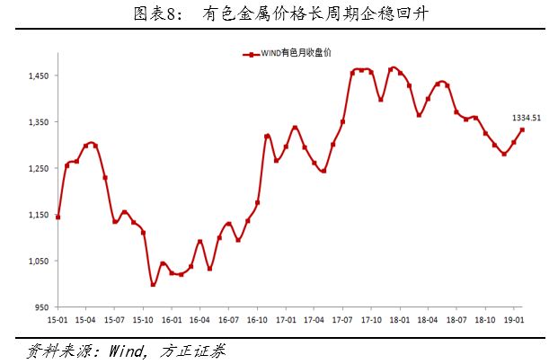 方正转债,方正固收债券市场
