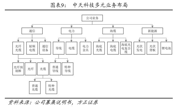 方正转债,方正固收债券市场