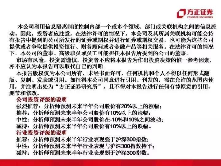 方正转债,方正固收债券市场