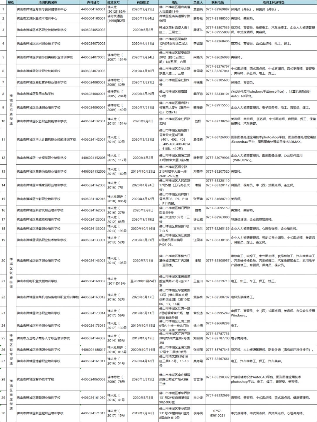 在佛山做月嫂一个月有多少工钱,月嫂月薪超两万