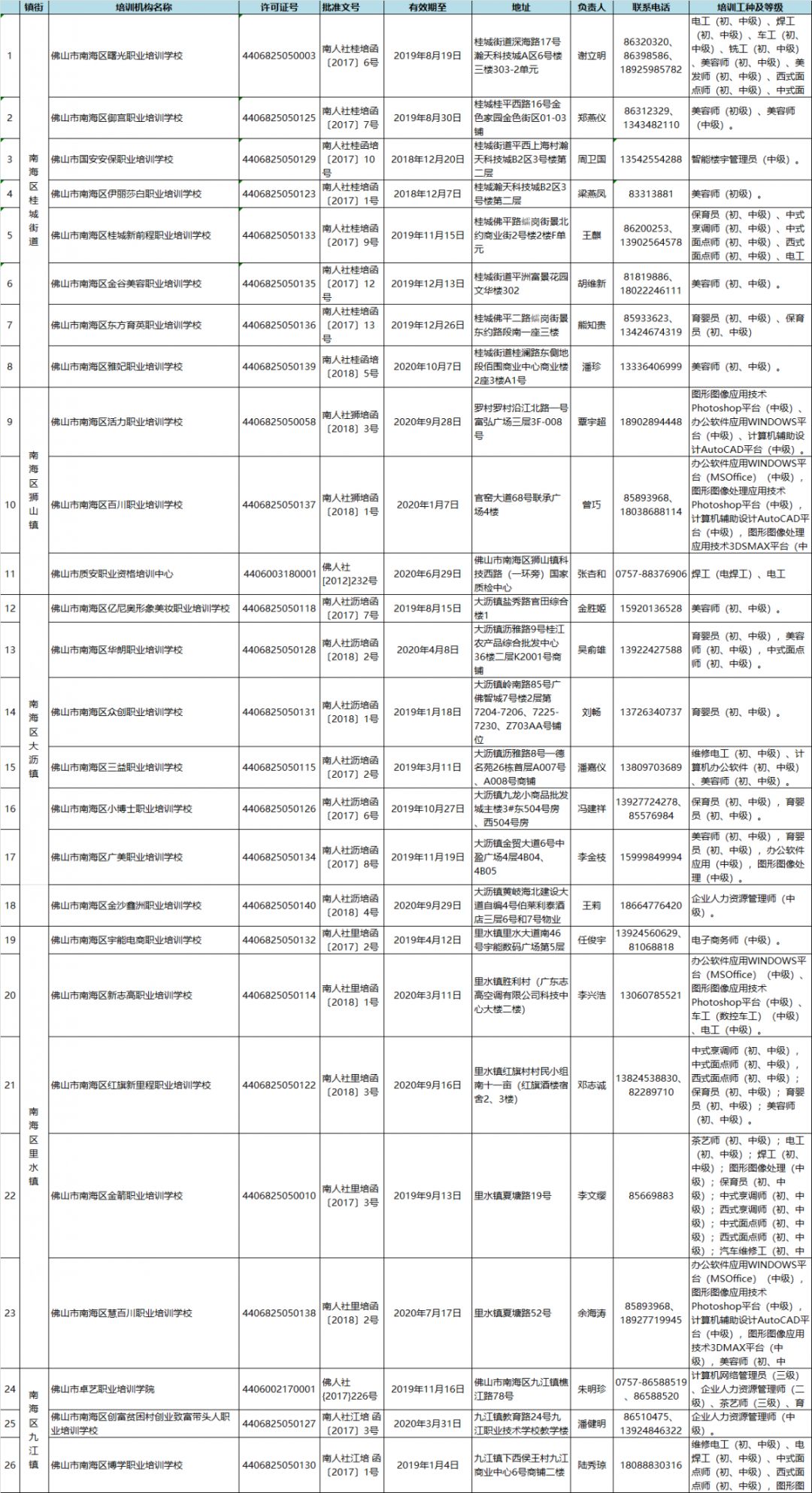 在佛山做月嫂一个月有多少工钱,月嫂月薪超两万