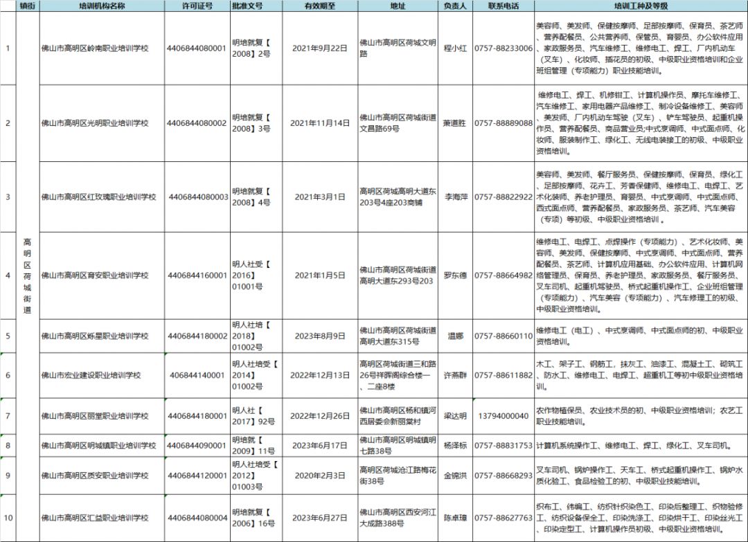 在佛山做月嫂一个月有多少工钱,月嫂月薪超两万
