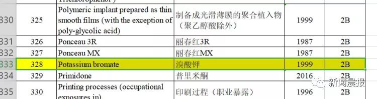 无印良品水乳致癌吗,无印良品瓶装水致癌
