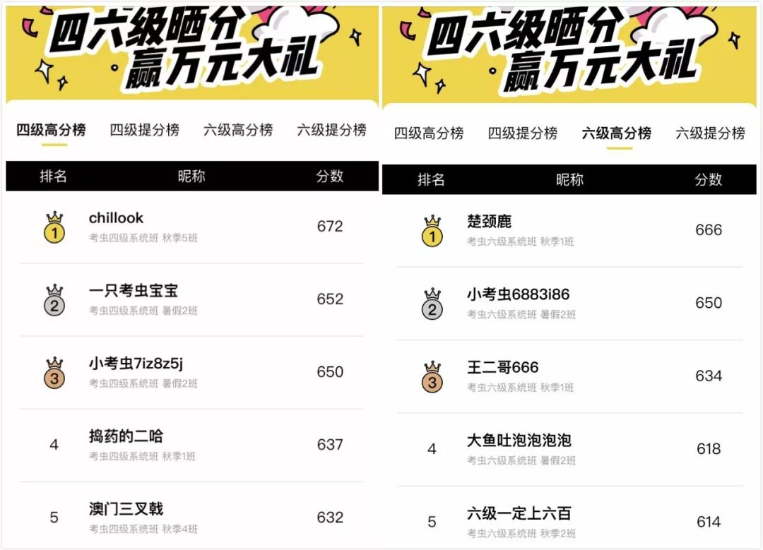 四六级成绩什么时候公布2022,全国四六级成绩排名