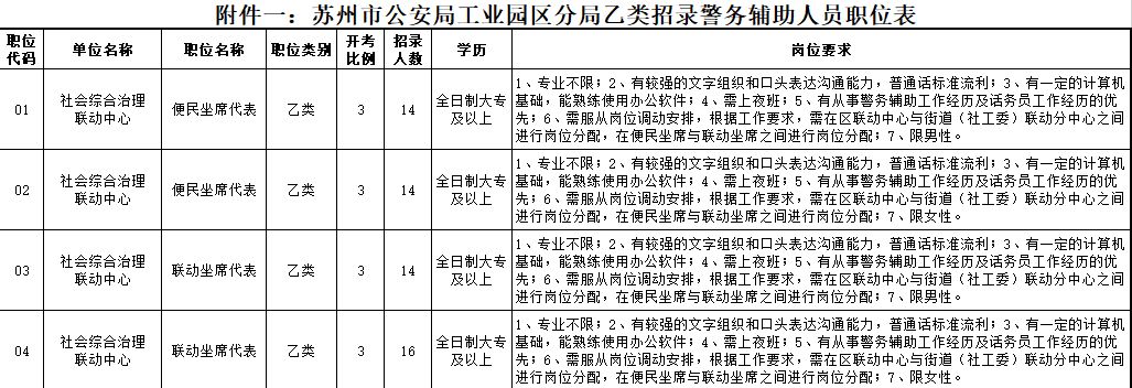 苏州适合年轻人的工作招聘信息,苏州年薪二十万的工作有哪些