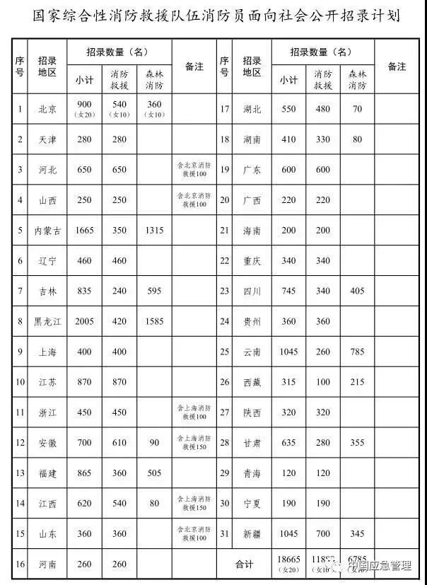 苏州适合年轻人的工作招聘信息,苏州年薪二十万的工作有哪些