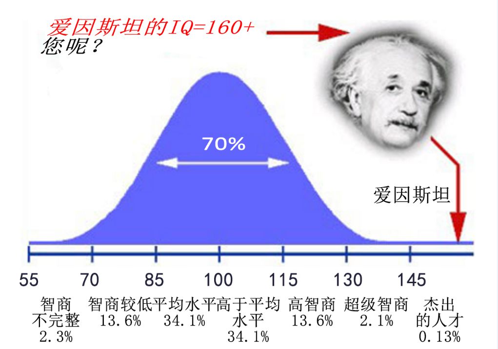 别人家的孩子更聪明？认识智力和智力障碍疾病……