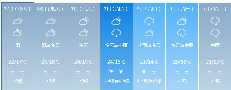 广东强对流天气回南天,广东天气预报最新雾天