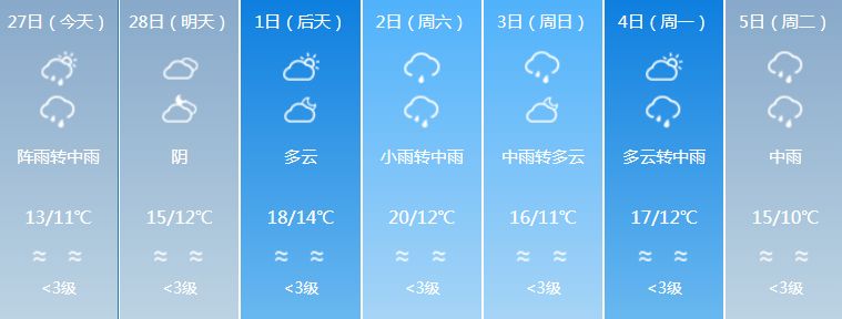 广东强对流天气回南天,广东天气预报最新雾天