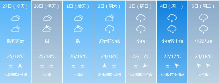 广东强对流天气回南天,广东天气预报最新雾天