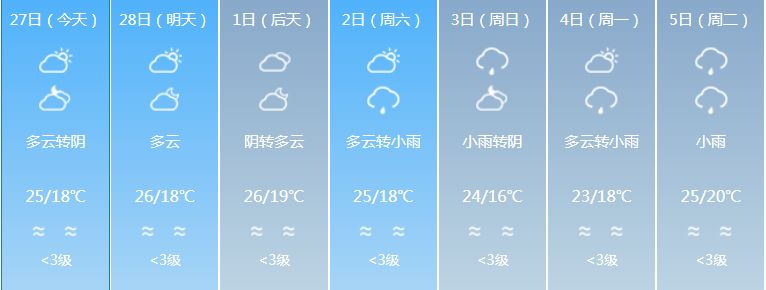 广东强对流天气回南天,广东天气预报最新雾天